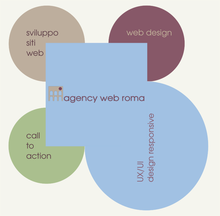 Illustrazione dei nostri servizi di web design: grafica responsive mobile-first UI personalizzata.